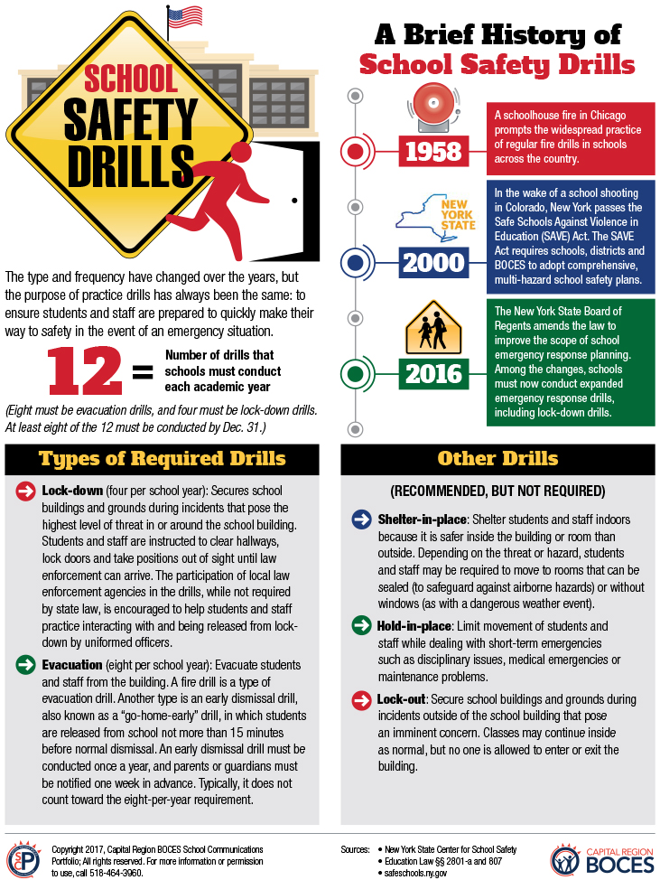 Schools Practice A Lot Of Drills Every Year To Keep Students And Staff 